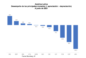 Página Abierta: Más allá de la inflación transitoria: La economía dominicana ante un entorno externo más favorable