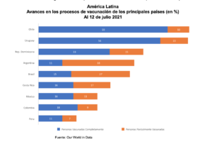 Página Abierta: Más allá de la inflación transitoria: La economía dominicana ante un entorno externo más favorable