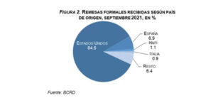 Banco Central remesas