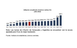 el comportamiento reciente de la inflación, eldigital.com.do