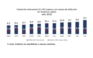 Algunas puntualizaciones aclaratorias sobre la dinámica reciente de la inflación en el contexto internacional, eldigital.com.do