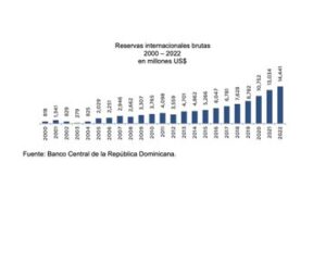 Banco Central informa que la economía dominicana creció 4.9 % en el año 2022, eldigital.com.do