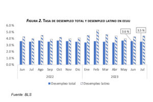 Banco Central informa que flujos de remesas superaron los US$5,900.0 millones en los primeros siete meses de 2023, eldigital.com.do, 