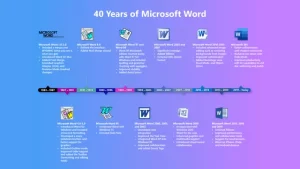 Los 40 años de Word, eldigital.com.do