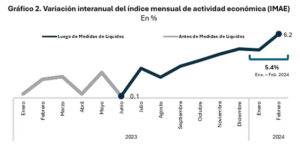 Medidas de liquidez, crédito sectorial y sistema financiero en un contexto  de recuperación de la actividad económica, eldigital.com.do