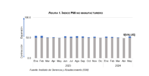 BCRD informa que los flujos de remesas alcanzaron los US$4,382.3 millones entre enero y mayo de 2024, eldigital.com.do