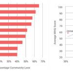 64% de dominicanos tienen tendencia a la espiritualidad, ¿cómo afecta esto su bienestar mental?, eldigital.com.do