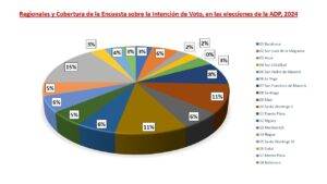 Hidalgo encabeza las preferencias de los maestros con más del 64%, eldigital.com.do