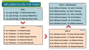 Prohibido doblar en U, eldigital.com.do