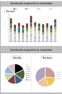 Violencia feminicida en República Dominicana deja 1,072 niños huérfanos en ocho años, eldigital.com.do