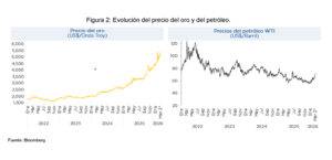 La economía dominicana en un entorno de incertidumbre creciente, eldigital.com.do