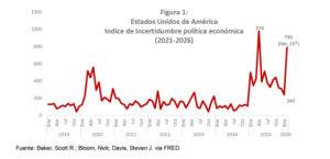 La economía dominicana en un entorno de incertidumbre creciente, eldigital.com.do
