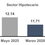 Condiciones financieras adecuadas para preservar la estabilidad en un entorno internacional de elevada incertidumbre