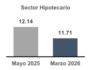 Condiciones financieras adecuadas para preservar la estabilidad en un entorno internacional de elevada incertidumbre