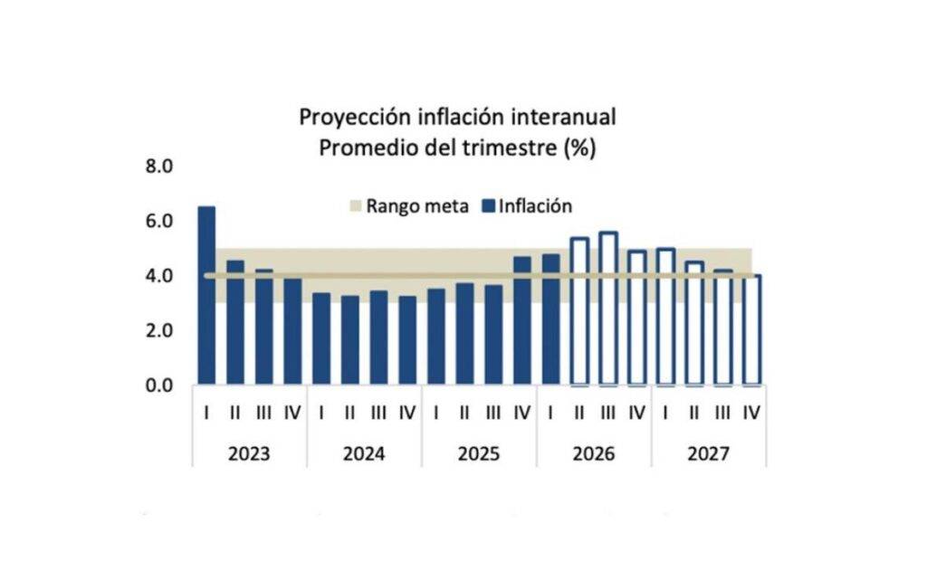 República Dominicana ante un choque petrolero de naturaleza incierta: Un análisis del impacto del conflicto bélico del Medio Oriente en la economía República Dominicana ante un choque petrolero de naturaleza incierta: Un análisis del impacto del conflicto bélico del Medio Oriente en la economía, eldigital.com.do