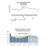República Dominicana ante un choque petrolero de naturaleza incierta: Un análisis del impacto del conflicto bélico del Medio Oriente en la economía, eldigital.com.do