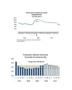 República Dominicana ante un choque petrolero de naturaleza incierta: Un análisis del impacto del conflicto bélico del Medio Oriente en la economía, eldigital.com.do
