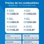 Combustibles siguen congelados, eldigital.com.do