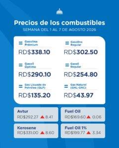 Combustibles siguen congelados, eldigital.com.do