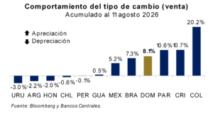 "La dinámica reciente del tipo de cambio y el esquema de metas de inflación”, eldigital.com.do
