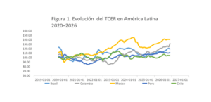 República Dominicana: apreciación, fundamentos de mercados y resiliencia cambiaria en el nuevo entorno internacional, eldigital.com.do