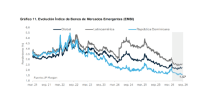 La dinámica reciente de los rendimientos de los bonos del
Tesoro de Estados Unidos y sus principales determinantes, eldigital.com.do