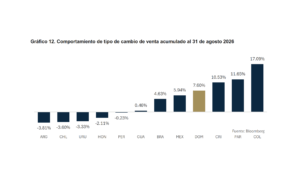 La dinámica reciente de los rendimientos de los bonos del
Tesoro de Estados Unidos y sus principales determinantes, eldigital.com.do