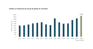 La dinámica reciente de los rendimientos de los bonos del
Tesoro de Estados Unidos y sus principales determinantes, eldigital.com.do