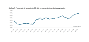 La dinámica reciente de los rendimientos de los bonos del
Tesoro de Estados Unidos y sus principales determinantes, eldigital.com.do