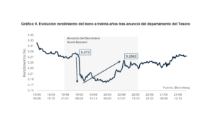 La dinámica reciente de los rendimientos de los bonos del
Tesoro de Estados Unidos y sus principales determinantes, eldigital.com.do